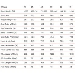 BMC Teammachine SLR FIVE Homme Blanc -Pédale Libre main Capture d cran 2022 10 31 16.15.25 215c